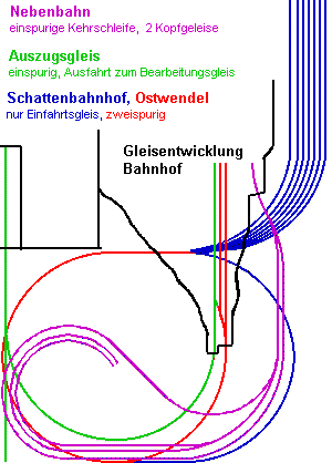 Gleisplan rechts Seite