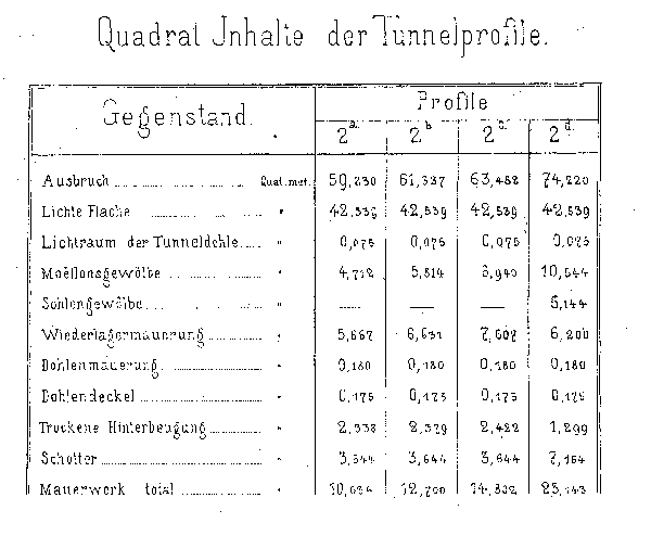 GB-Normalien