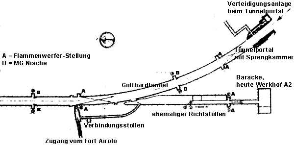 Verteidigungsschema-Tunnelportal