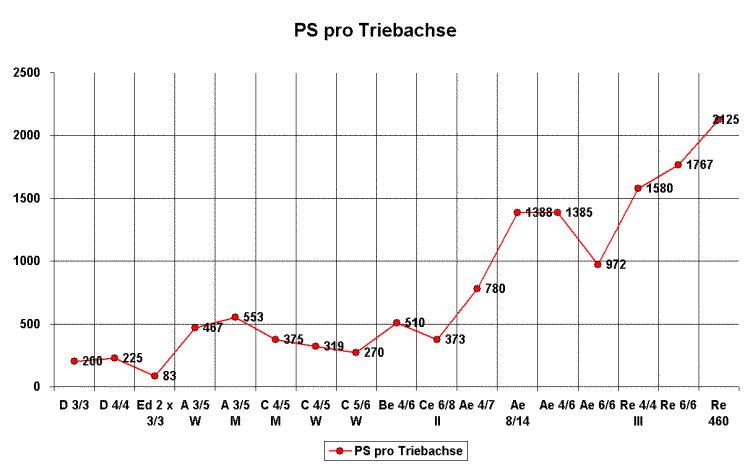 Grafik